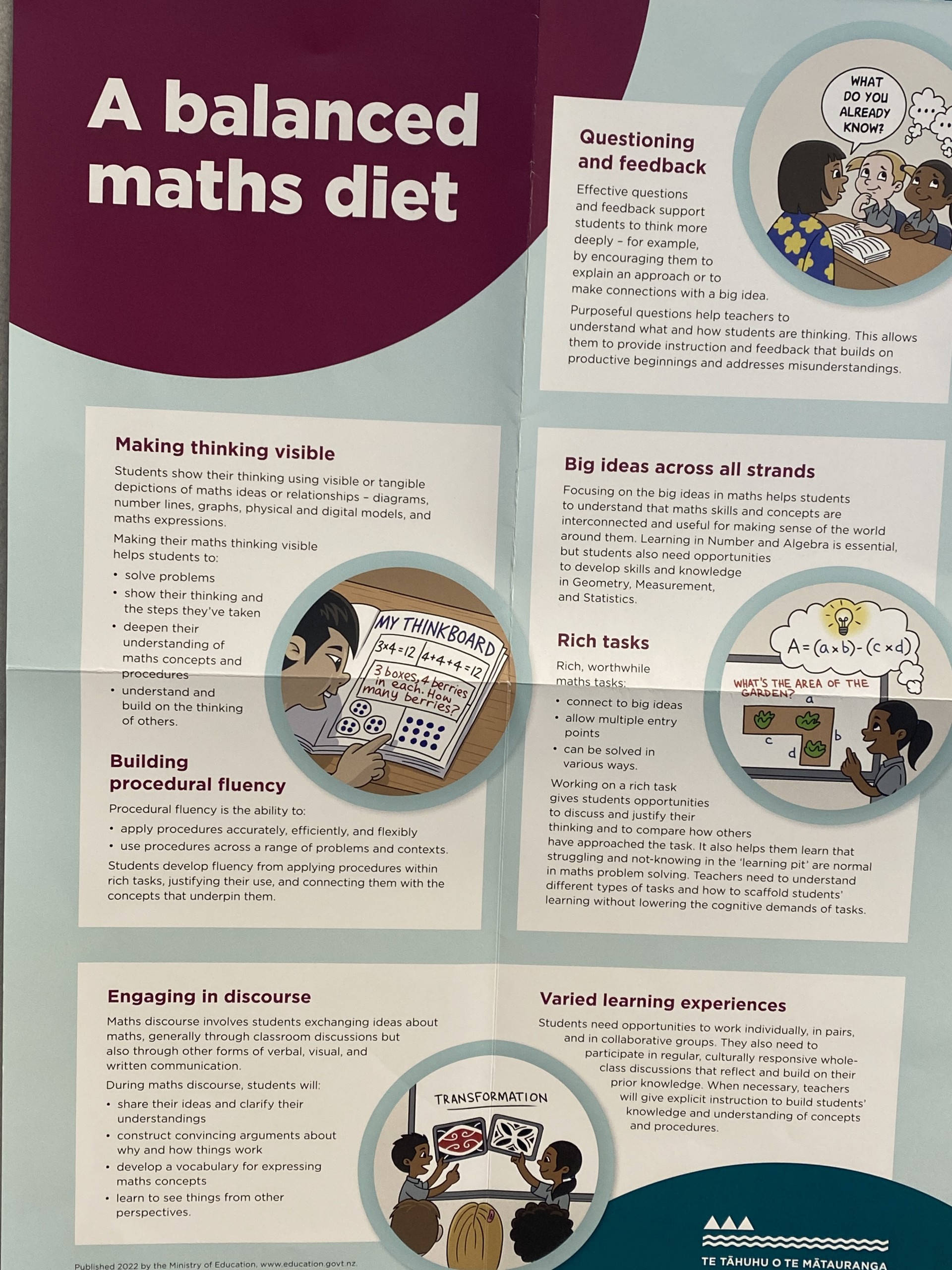 A Balanced Diet » Wairakei Primary School